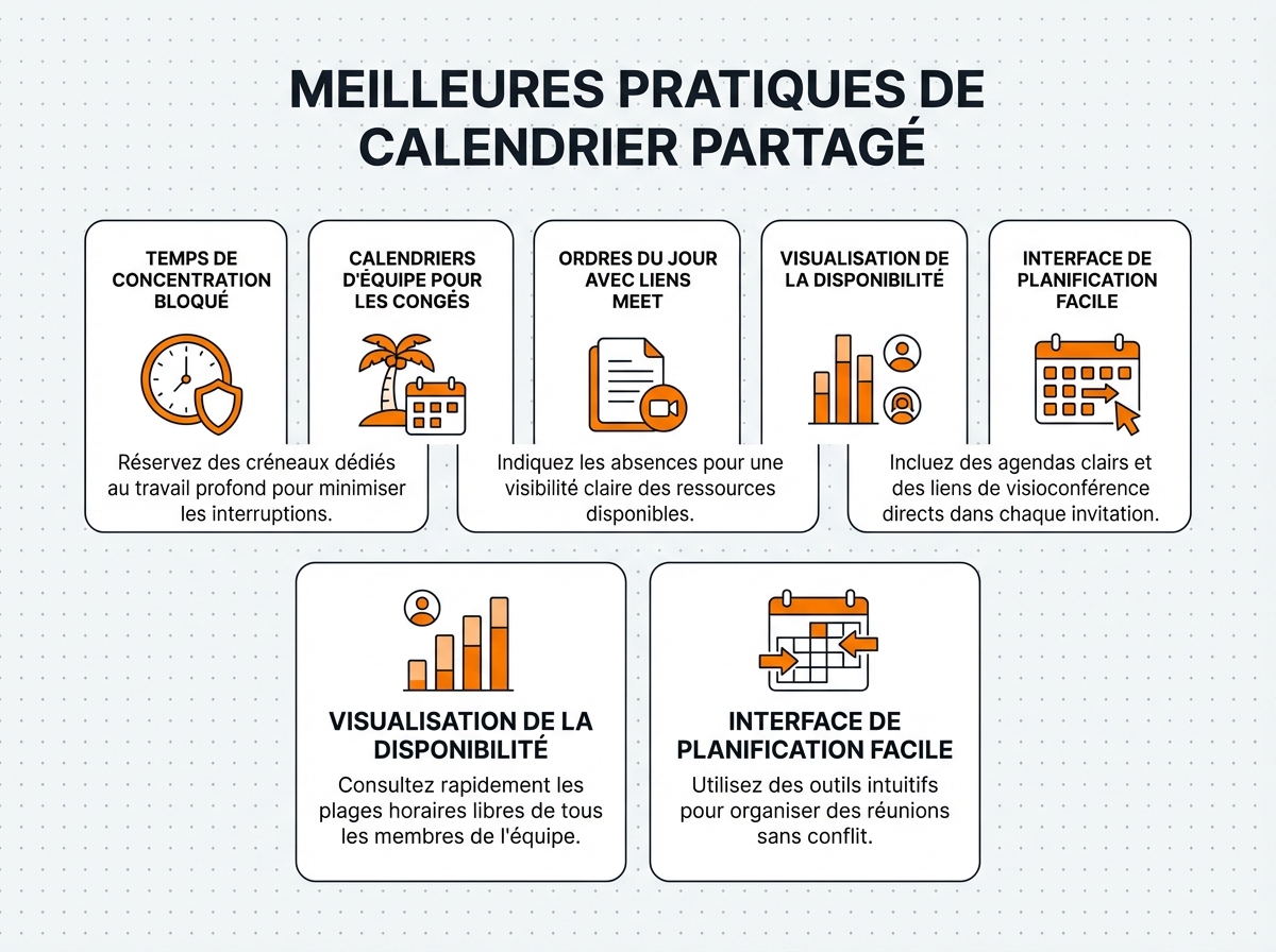Google Calendar agenda partagé - vue calendrier avec créneaux disponibilités équipe et réunions planifiées